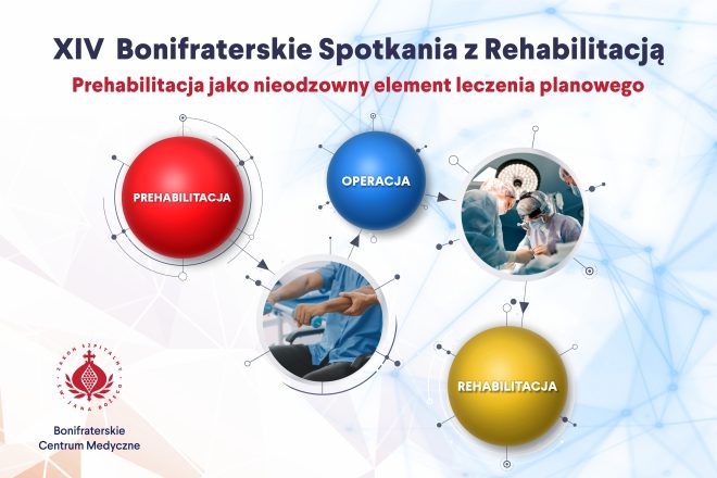 Grafika promująca XIV Bonifraterskie Spotkania z Rehabilitacją z hasłem „Prehabilitacja jako nieodzowny element leczenia planowego”; schemat procesu leczenia: prehabilitacja, operacja i rehabilitacja, uzupełniony zdjęciami ćwiczeń i zabiegu operacyjnego