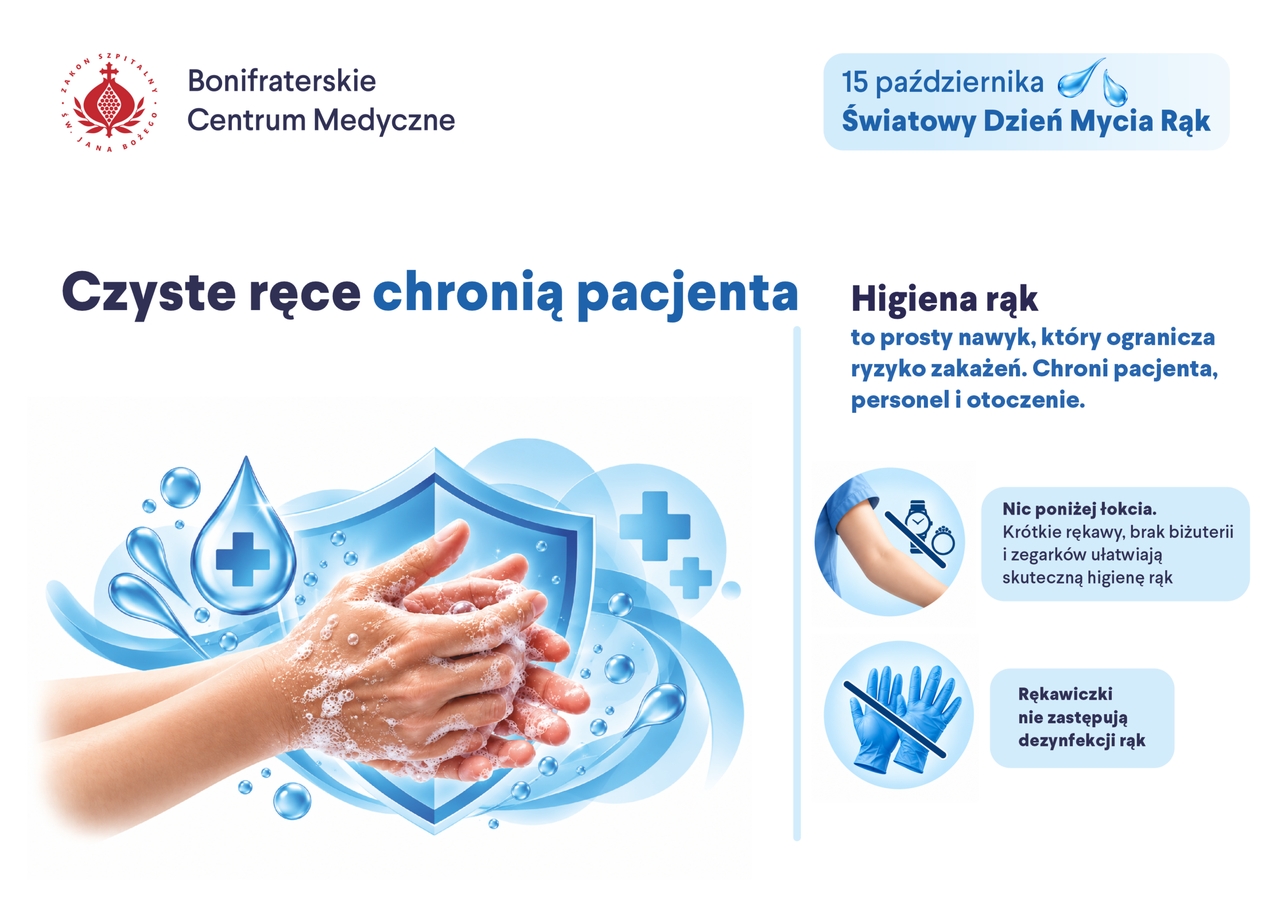 Grafika informacyjna Bonifraterskiego Centrum Medycznego przygotowana z okazji Światowego Dnia Mycia Rąk, obchodzonego 15 października. Na białym tle, w niebieskiej kolorystyce, widoczne jest hasło „Czyste ręce chronią pacjenta”. Głównym elementem grafiki są dłonie myte wodą z mydłem, otoczone kroplami wody, pianą oraz symbolami ochrony zdrowia, w tym tarczą i krzyżami medycznymi. Po prawej stronie umieszczono informacje o znaczeniu higieny rąk w ograniczaniu ryzyka zakażeń oraz dwie ilustracje przypominające o zasadach: „Nic poniżej łokcia” – krótkie rękawy, brak biżuterii i zegarków – oraz „Rękawiczki nie zastępują dezynfekcji rąk”. W lewym górnym rogu znajduje się logo Bonifraterskiego Centrum Medycznego.